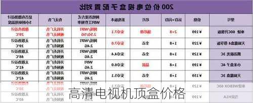 高清电视机顶盒价格