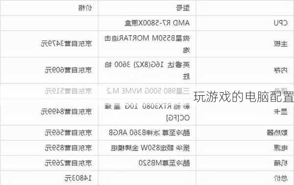 玩游戏的电脑配置