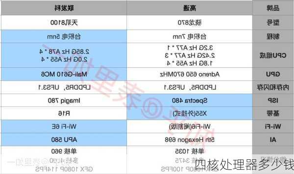 四核处理器多少钱