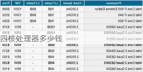 四核处理器多少钱