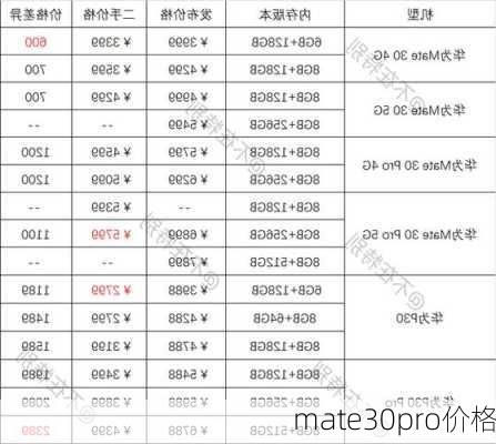 mate30pro价格