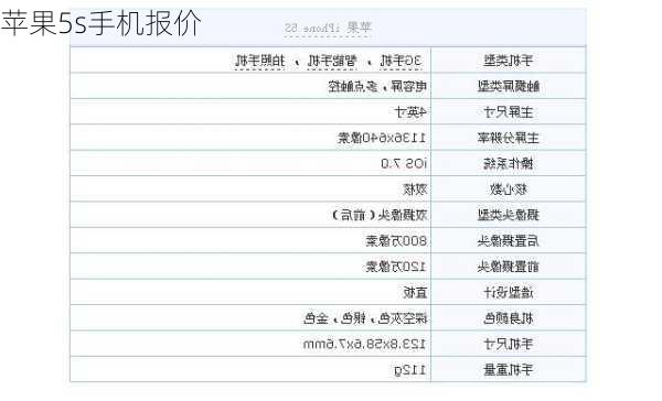 苹果5s手机报价