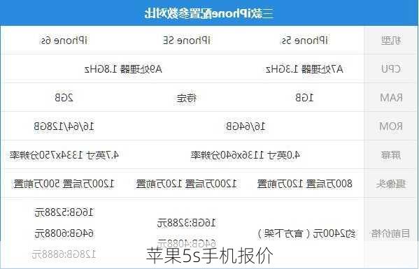 苹果5s手机报价