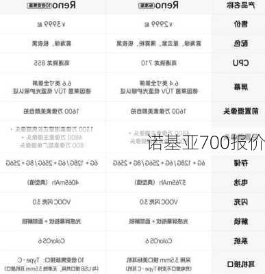 诺基亚700报价