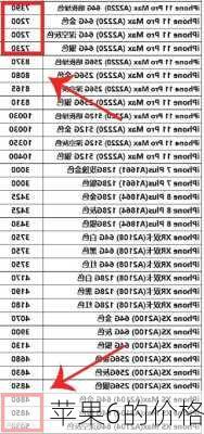 苹果6的价格