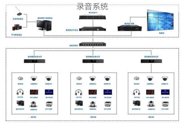 录音系统