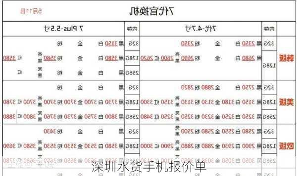 深圳水货手机报价单