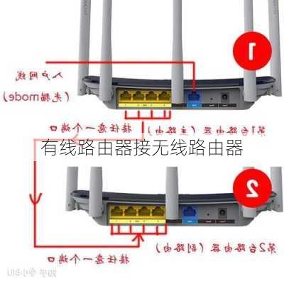 有线路由器接无线路由器