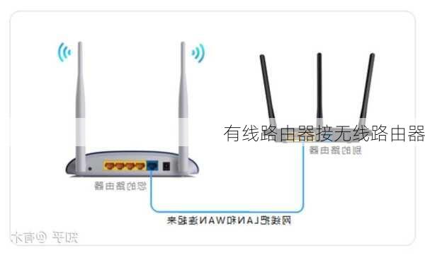 有线路由器接无线路由器