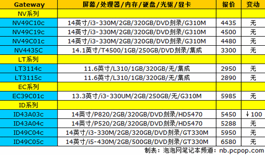 索尼报价