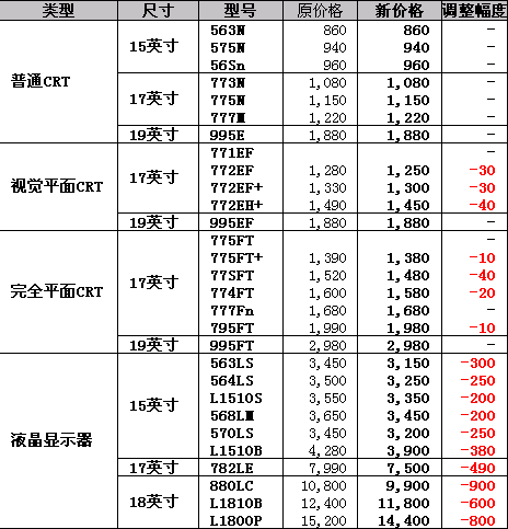 lg价格