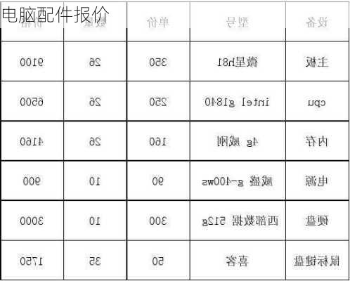 电脑配件报价