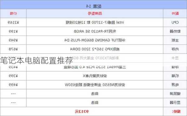 笔记本电脑配置推荐