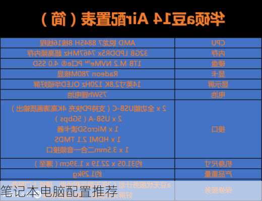 笔记本电脑配置推荐