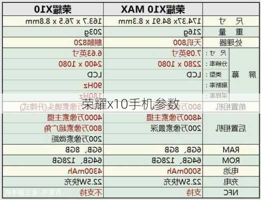 荣耀x10手机参数