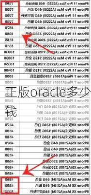 正版oracle多少钱