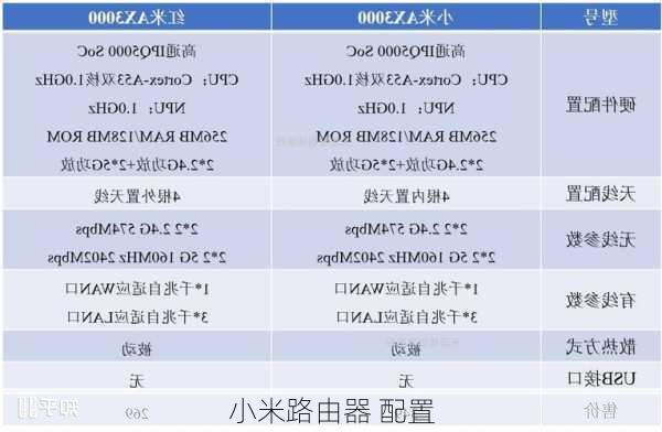 小米路由器 配置