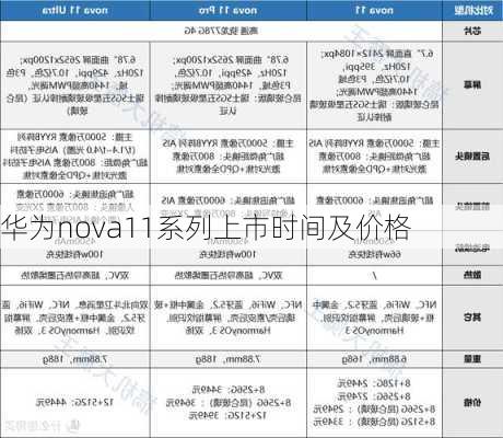 华为nova11系列上市时间及价格