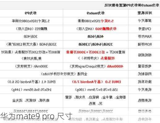 华为mate9 pro 尺寸