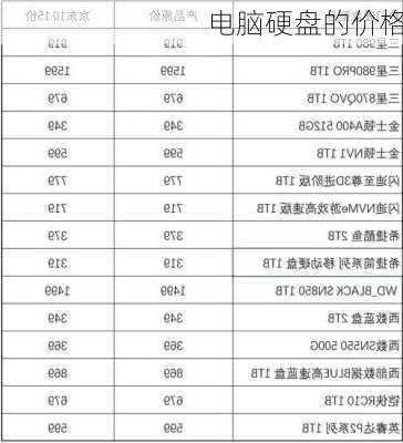 电脑硬盘的价格