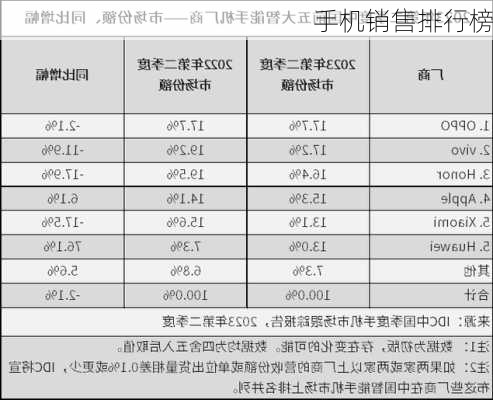 手机销售排行榜