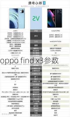 oppo find x3参数