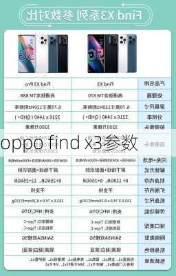 oppo find x3参数