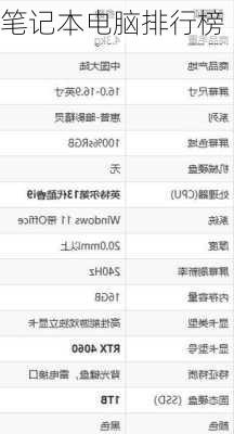 笔记本电脑排行榜