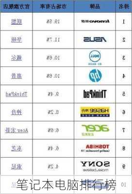 笔记本电脑排行榜