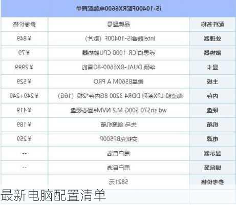 最新电脑配置清单