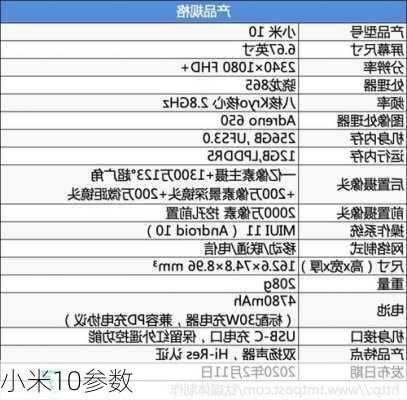 小米10参数