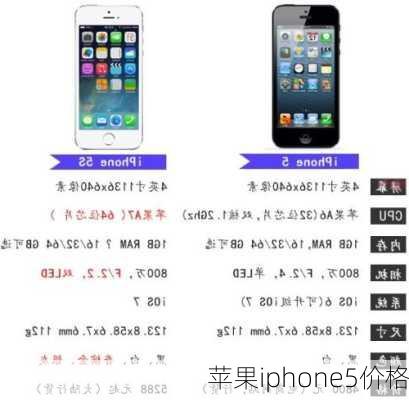 苹果iphone5价格