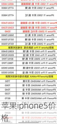 苹果iphone5价格