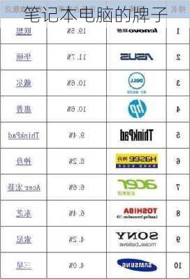 笔记本电脑的牌子