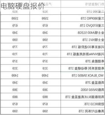 电脑硬盘报价