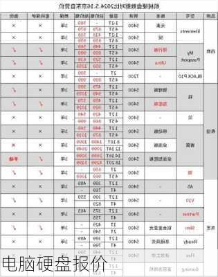 电脑硬盘报价