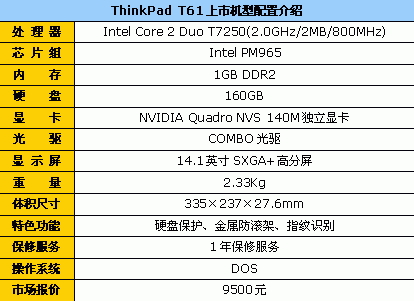 t61配置