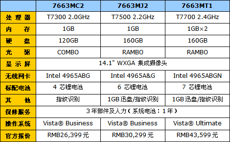 t61配置