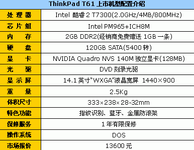 t61配置