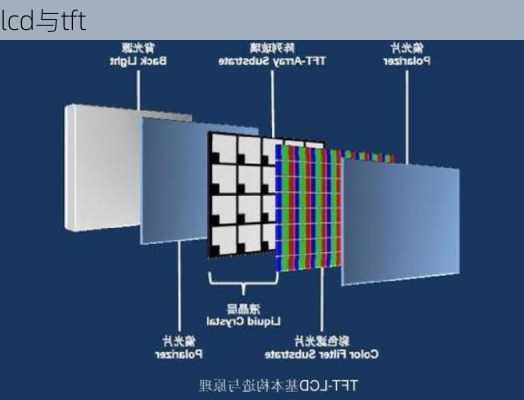 lcd与tft