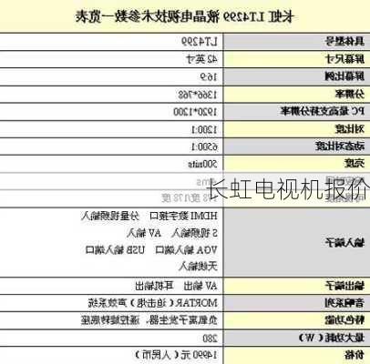 长虹电视机报价