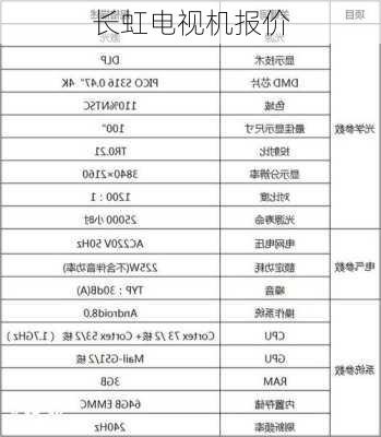 长虹电视机报价