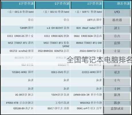 全国笔记本电脑排名