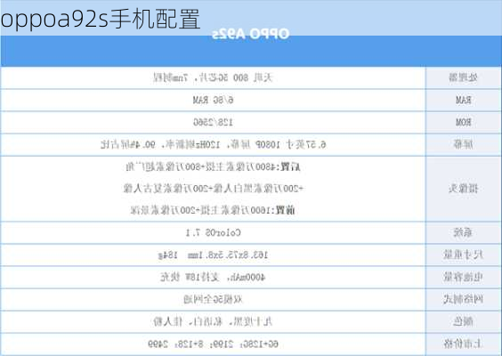 oppoa92s手机配置