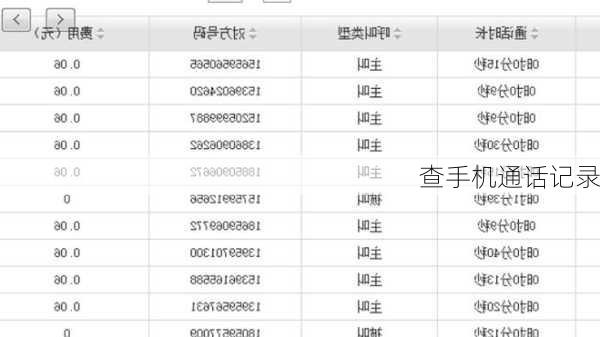 查手机通话记录