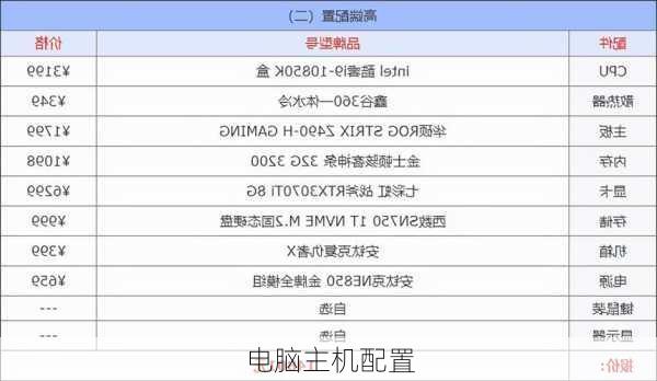 电脑主机配置