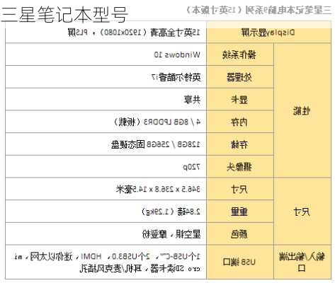 三星笔记本型号