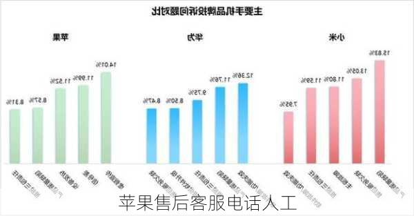 苹果售后客服电话人工