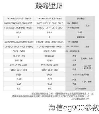 海信eg900参数