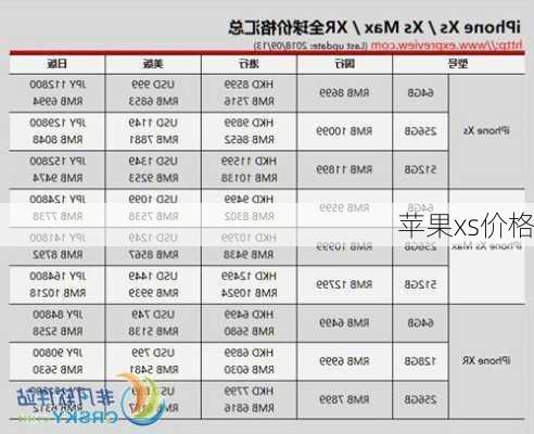 苹果xs价格